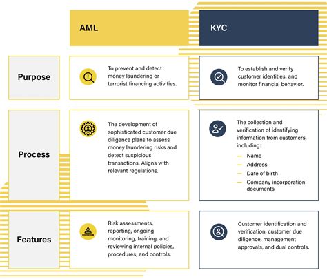 service actif sp.z.o.o intel-academy|KYC&AML Policy .